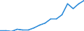 WZ2008 (3-Steller): Verarbeitendes Gewerbe: Herstellung von Futtermitteln / Beschäftigtengrößenklassen: unter 50 Beschäftigte / Deutschland insgesamt: Deutschland / Wertmerkmal: Betriebe