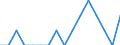 WZ2008 (3-Steller): Verarbeitendes Gewerbe: Mineralölverarbeitung / Beschäftigtengrößenklassen: unter 50 Beschäftigte / Deutschland insgesamt: Deutschland / Wertmerkmal: Betriebe