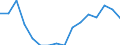 WZ2008 (3-Steller): Verarbeitendes Gewerbe: Herstellung von Gummiwaren / Beschäftigtengrößenklassen: unter 50 Beschäftigte / Deutschland insgesamt: Deutschland / Wertmerkmal: Betriebe