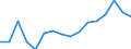 WZ2008 (3-Steller): Verarbeitendes Gewerbe: Herstellung von Kunststoffwaren / Beschäftigtengrößenklassen: unter 50 Beschäftigte / Deutschland insgesamt: Deutschland / Wertmerkmal: Betriebe