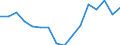 WZ2008 (3-Steller): Verarbeitendes Gewerbe: H.v. sonst. Erzeugn. aus nichtmetall. Mineralien / Beschäftigtengrößenklassen: unter 50 Beschäftigte / Deutschland insgesamt: Deutschland / Wertmerkmal: Betriebe