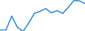 WZ2008 (3-Steller): Verarbeitendes Gewerbe: H.v. elektronischen Bauelementen und Leiterplatten / Beschäftigtengrößenklassen: unter 50 Beschäftigte / Deutschland insgesamt: Deutschland / Wertmerkmal: Betriebe