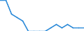 WZ2008 (3-Steller): Verarbeitendes Gewerbe: Herstellung von Musikinstrumenten / Beschäftigtengrößenklassen: unter 50 Beschäftigte / Deutschland insgesamt: Deutschland / Wertmerkmal: Betriebe