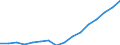 WZ2008 (4-Steller): Verarbeitendes Gewerbe: Fleischverarbeitung / Beschäftigtengrößenklassen: unter 50 Beschäftigte / Deutschland insgesamt: Deutschland / Wertmerkmal: Betriebe