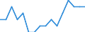 WZ2008 (4-Steller): Verarbeitendes Gewerbe: Herstellung von Teigwaren / Beschäftigtengrößenklassen: unter 50 Beschäftigte / Deutschland insgesamt: Deutschland / Wertmerkmal: Betriebe