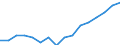 WZ2008 (4-Steller): Verarbeitendes Gewerbe: Herstellung von Industriegasen / Beschäftigtengrößenklassen: unter 50 Beschäftigte / Deutschland insgesamt: Deutschland / Wertmerkmal: Betriebe