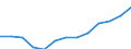 WZ2008 (Hauptgruppen, Aggregate): Verarb. Gewerbe: Vorleistungsgüter / Früheres Bundesgebiet / Neue Länder: Früheres Bundesgebiet / Wertmerkmal: Betriebe