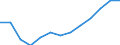 WZ2008 (Hauptgruppen, Aggregate): Verarb. Gewerbe: Verbrauchsgüter / Früheres Bundesgebiet / Neue Länder: Früheres Bundesgebiet / Wertmerkmal: Beschäftigte