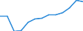 WZ2008 (Hauptgruppen, Aggregate): Verarb. Gewerbe: Vorleistungsgüter / Früheres Bundesgebiet / Neue Länder: Früheres Bundesgebiet / Wertmerkmal: Beschäftigte