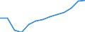 WZ2008 (Hauptgruppen, Aggregate): Verarb. Gewerbe: Bergbau und Verarbeitendes Gewerbe / Früheres Bundesgebiet / Neue Länder: Früheres Bundesgebiet / Wertmerkmal: Beschäftigte