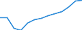 WZ2008 (Hauptgruppen, Aggregate): Verarb. Gewerbe: Verarbeitendes Gewerbe / Früheres Bundesgebiet / Neue Länder: Früheres Bundesgebiet / Wertmerkmal: Beschäftigte