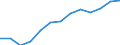 WZ2008 (Hauptgruppen, Aggregate): Verarb. Gewerbe: Investitionsgüter / Früheres Bundesgebiet / Neue Länder: Neue Länder / Wertmerkmal: Beschäftigte