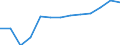 WZ2008 (Hauptgruppen, Aggregate): Verarb. Gewerbe: Vorleistungsgüter / Früheres Bundesgebiet / Neue Länder: Neue Länder / Wertmerkmal: Beschäftigte