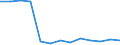 WZ2008 (Hauptgruppen, Aggregate): Verarb. Gewerbe: Bergbau und Gewinnung von Steinen und Erden / Früheres Bundesgebiet / Neue Länder: Neue Länder / Wertmerkmal: Beschäftigte