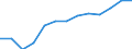 WZ2008 (Hauptgruppen, Aggregate): Verarb. Gewerbe: Verarbeitendes Gewerbe / Früheres Bundesgebiet / Neue Länder: Neue Länder / Wertmerkmal: Beschäftigte