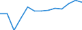 WZ2008 (Hauptgruppen, Aggregate): Verarb. Gewerbe: Vorleistungsgüter / Früheres Bundesgebiet / Neue Länder: Neue Länder / Wertmerkmal: Umsatz