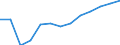 WZ2008 (Hauptgruppen, Aggregate): Verarb. Gewerbe: Investitionsgüter / Früheres Bundesgebiet / Neue Länder: Früheres Bundesgebiet / Wertmerkmal: Inlandsumsatz