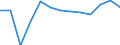 WZ2008 (Hauptgruppen, Aggregate): Verarb. Gewerbe: Vorleistungsgüter / Früheres Bundesgebiet / Neue Länder: Früheres Bundesgebiet / Wertmerkmal: Inlandsumsatz