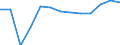 WZ2008 (Hauptgruppen, Aggregate): Verarb. Gewerbe: Bergbau und Verarbeitendes Gewerbe / Früheres Bundesgebiet / Neue Länder: Früheres Bundesgebiet / Wertmerkmal: Inlandsumsatz