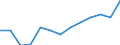 WZ2008 (Hauptgruppen, Aggregate): Verarb. Gewerbe: Gebrauchsgüter / Früheres Bundesgebiet / Neue Länder: Neue Länder / Wertmerkmal: Inlandsumsatz