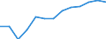 WZ2008 (Hauptgruppen, Aggregate): Verarb. Gewerbe: Investitionsgüter / Früheres Bundesgebiet / Neue Länder: Neue Länder / Wertmerkmal: Inlandsumsatz