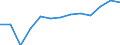 WZ2008 (Hauptgruppen, Aggregate): Verarb. Gewerbe: Vorleistungsgüter / Früheres Bundesgebiet / Neue Länder: Neue Länder / Wertmerkmal: Auslandsumsatz