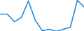 WZ2008 (Hauptgruppen, Aggregate): Verarb. Gewerbe: Energie (ohne Abschnitt D) / Früheres Bundesgebiet / Neue Länder: Neue Länder / Wertmerkmal: Auslandsumsatz