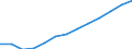 WZ2008 (Hauptgruppen, Aggregate): Verarb. Gewerbe: Verbrauchsgüter / Früheres Bundesgebiet / Neue Länder: Früheres Bundesgebiet / Wertmerkmal: Bruttolohn- und -gehaltssumme