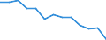 WZ2008 (Hauptgruppen, Aggregate): Verarb. Gewerbe: Energie (ohne Abschnitt D) / Früheres Bundesgebiet / Neue Länder: Früheres Bundesgebiet / Wertmerkmal: Bruttolohn- und -gehaltssumme