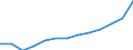 WZ2008 (Hauptgruppen, Aggregate): Verarb. Gewerbe: Gebrauchsgüter / Früheres Bundesgebiet / Neue Länder: Neue Länder / Wertmerkmal: Bruttolohn- und -gehaltssumme