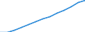 WZ2008 (Hauptgruppen, Aggregate): Verarb. Gewerbe: Verbrauchsgüter / Früheres Bundesgebiet / Neue Länder: Neue Länder / Wertmerkmal: Bruttolohn- und -gehaltssumme