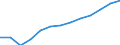 WZ2008 (Hauptgruppen, Aggregate): Verarb. Gewerbe: Vorleistungsgüter / Früheres Bundesgebiet / Neue Länder: Neue Länder / Wertmerkmal: Bruttolohn- und -gehaltssumme