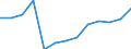 WZ2008 (Hauptgruppen, Aggregate): Verarb. Gewerbe: Bergbau und Gewinnung von Steinen und Erden / Früheres Bundesgebiet / Neue Länder: Neue Länder / Wertmerkmal: Bruttolohn- und -gehaltssumme