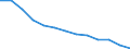 WZ2008 (2-Steller): Verarbeitendes Gewerbe: Herstellung von Bekleidung / Früheres Bundesgebiet / Neue Länder: Früheres Bundesgebiet / Wertmerkmal: Betriebe