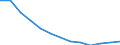 WZ2008 (2-Steller): Verarbeitendes Gewerbe: Herstellung von Leder, Lederwaren und Schuhen / Früheres Bundesgebiet / Neue Länder: Früheres Bundesgebiet / Wertmerkmal: Betriebe