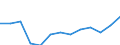 WZ2008 (2-Steller): Verarbeitendes Gewerbe: Herstellung von elektrischen Ausrüstungen / Früheres Bundesgebiet / Neue Länder: Früheres Bundesgebiet / Wertmerkmal: Betriebe