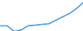 WZ2008 (2-Steller): Verarbeitendes Gewerbe: Herstellung von sonstigen Waren / Früheres Bundesgebiet / Neue Länder: Früheres Bundesgebiet / Wertmerkmal: Betriebe