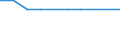 WZ2008 (2-Steller): Verarbeitendes Gewerbe: Gewinnung von Erdöl und Erdgas / Früheres Bundesgebiet / Neue Länder: Neue Länder / Wertmerkmal: Betriebe