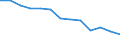 WZ2008 (2-Steller): Verarbeitendes Gewerbe: Herstellung von Textilien / Früheres Bundesgebiet / Neue Länder: Neue Länder / Wertmerkmal: Betriebe