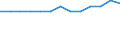 WZ2008 (2-Steller): Verarbeitendes Gewerbe: Kokerei und Mineralölverarbeitung / Früheres Bundesgebiet / Neue Länder: Neue Länder / Wertmerkmal: Betriebe