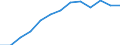 WZ2008 (2-Steller): Verarbeitendes Gewerbe: Herstellung von elektrischen Ausrüstungen / Früheres Bundesgebiet / Neue Länder: Neue Länder / Wertmerkmal: Betriebe