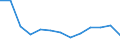 WZ2008 (2-Steller): Verarbeitendes Gewerbe: Herstellung von Textilien / Früheres Bundesgebiet / Neue Länder: Früheres Bundesgebiet / Wertmerkmal: Beschäftigte