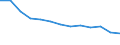 WZ2008 (2-Steller): Verarbeitendes Gewerbe: Herstellung von Bekleidung / Früheres Bundesgebiet / Neue Länder: Früheres Bundesgebiet / Wertmerkmal: Beschäftigte