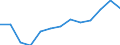 WZ2008 (2-Steller): Verarbeitendes Gewerbe: Herstellung von elektrischen Ausrüstungen / Früheres Bundesgebiet / Neue Länder: Früheres Bundesgebiet / Wertmerkmal: Beschäftigte