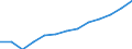 WZ2008 (2-Steller): Verarbeitendes Gewerbe: Herstellung von sonstigen Waren / Früheres Bundesgebiet / Neue Länder: Früheres Bundesgebiet / Wertmerkmal: Beschäftigte