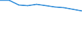 WZ2008 (2-Steller): Verarbeitendes Gewerbe: Gewinnung von Erdöl und Erdgas / Früheres Bundesgebiet / Neue Länder: Neue Länder / Wertmerkmal: Beschäftigte