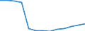 WZ2008 (2-Steller): Verarbeitendes Gewerbe: Gewinnung von Steinen und Erden, sonstiger Bergbau / Früheres Bundesgebiet / Neue Länder: Neue Länder / Wertmerkmal: Beschäftigte