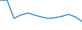 WZ2008 (2-Steller): Verarbeitendes Gewerbe: Herstellung von Textilien / Früheres Bundesgebiet / Neue Länder: Neue Länder / Wertmerkmal: Beschäftigte