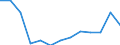 WZ2008 (3-Steller): Verarbeitendes Gewerbe: Herstellung von sonstigen Textilwaren / Früheres Bundesgebiet / Neue Länder: Früheres Bundesgebiet / Wertmerkmal: Betriebe