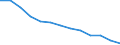 WZ2008 (3-Steller): Verarbeitendes Gewerbe: Herstellung von Bekleidung (ohne Pelzbekleidung) / Früheres Bundesgebiet / Neue Länder: Früheres Bundesgebiet / Wertmerkmal: Betriebe